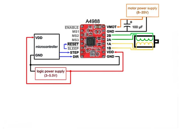 Подключение шагового двигателя а4988 A4988 Драйвер шагового двигателя - купить в интернет-магазине по низкой цене на 