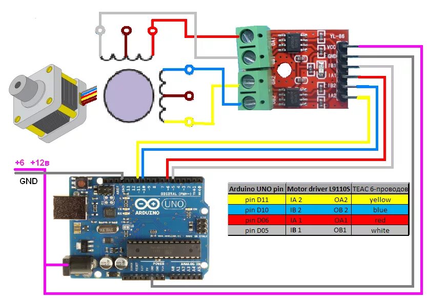 Подключение шагового двигателя без драйвера Драйвер шагового двигателя L9110S