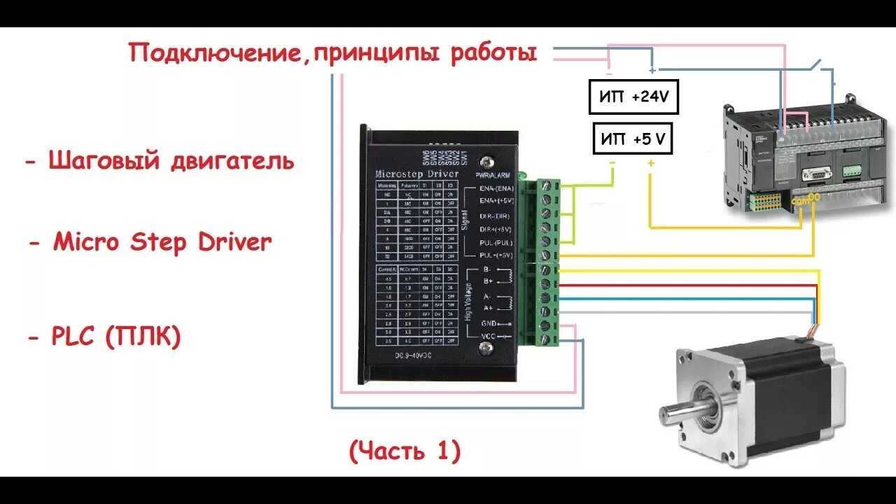 Подключение шагового двигателя через драйвер Шаговый двигатель. Micro Step Driver. PLC Omron. Подключение,программирование. (