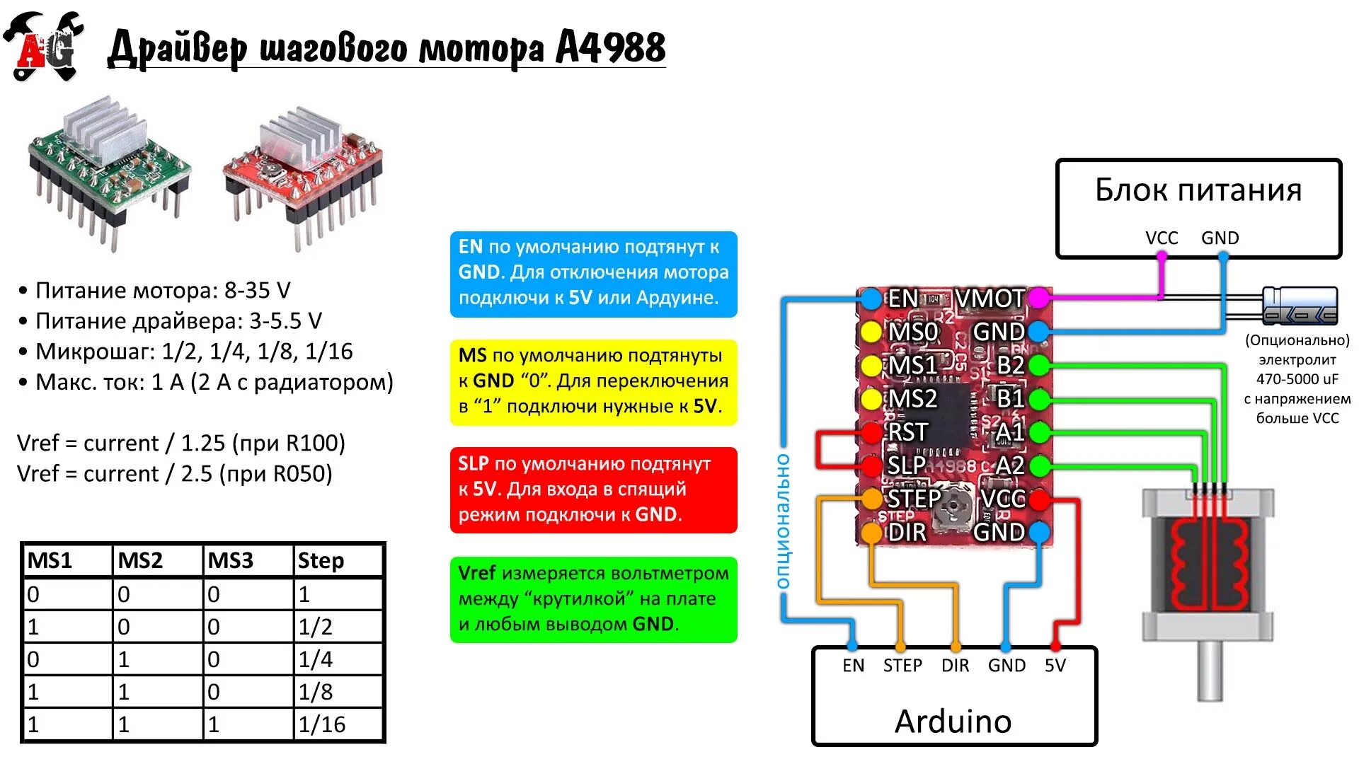 Подключение шагового двигателя через шим контроллер Drv8825 подключение - Станок с ЧПУ своими руками Драйвер ШД на базе LN.