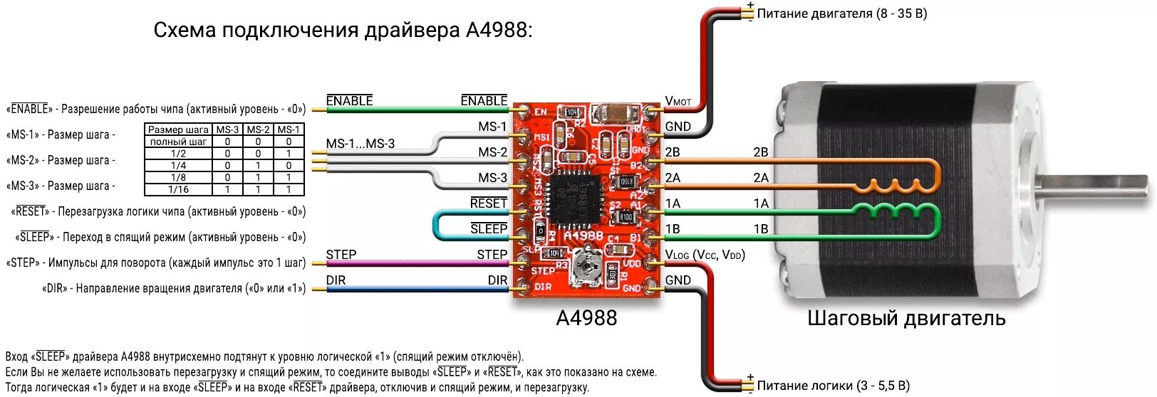 Подключение шагового двигателя к драйверу a4988 A4988, драйвер шагового двигателя купить недорого в Санкт-Петербурге RoboParts