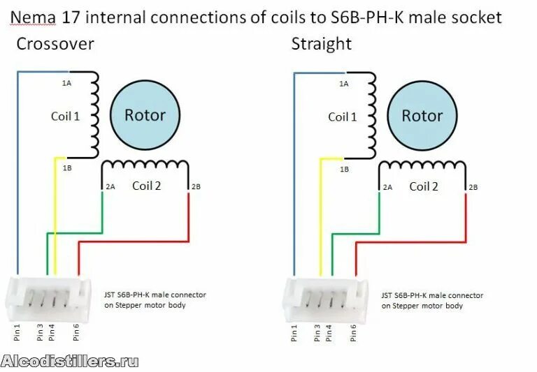 Подключение шагового двигателя nema 17 Узел отбора на перистальтическом насосе (Страница 34)-Электронное оборудование-A