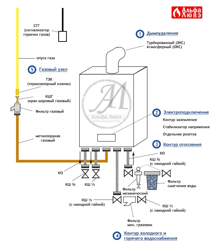 Подключение схема навесного котла Котел Bosch Condens 7000 ZWBR 35-3 E. Двухконтурный, конденсационный, настенный