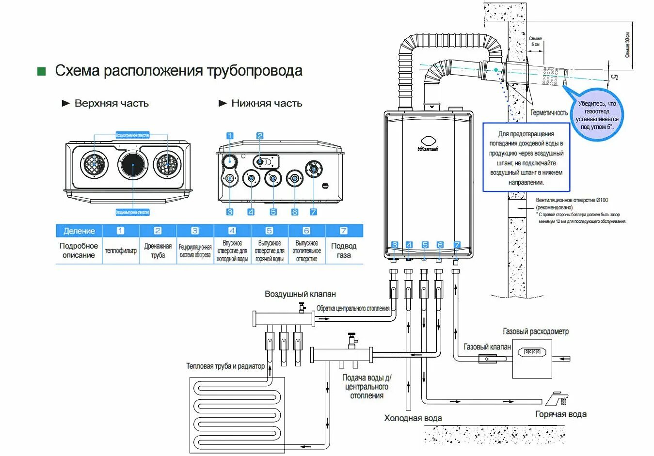 Подключение схема навесного котла Установка газового котла в квартире многоквартирного дома HeatProf.ru