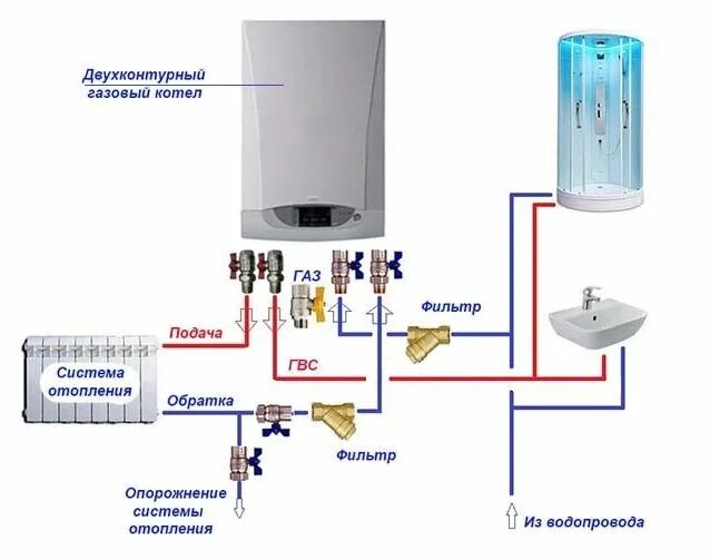 Подключение схема навесного котла Установка газового котла Protherm: схемы подключения и правила монтажа