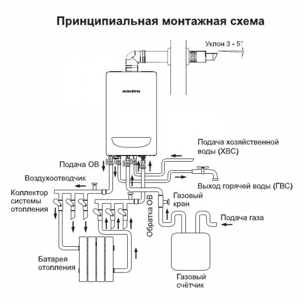 Подключение схема навесного котла Котел газовый настенный NAVIEN Deluxe S 24K