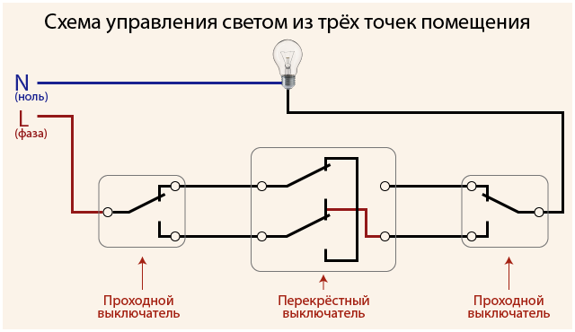 Подключение схема проходного 1 клавишного выключателя Ретро выключатель фарфоровый МезонинЪ поворотный перекрестный 70402/01 белый 115