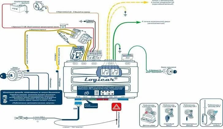 Подключение шерхан 4 Сигнализация SCHER KHAN logicar 1: инструкция по установке и эксплуатации со схе