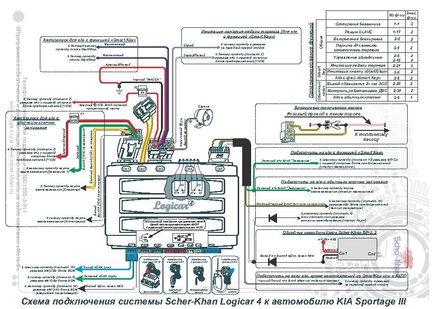 Подключение шерхан логикар 4 Кнопка старт/стоп Часть 1. Теория - KIA Sportage (3G), 2 л, 2013 года электроник