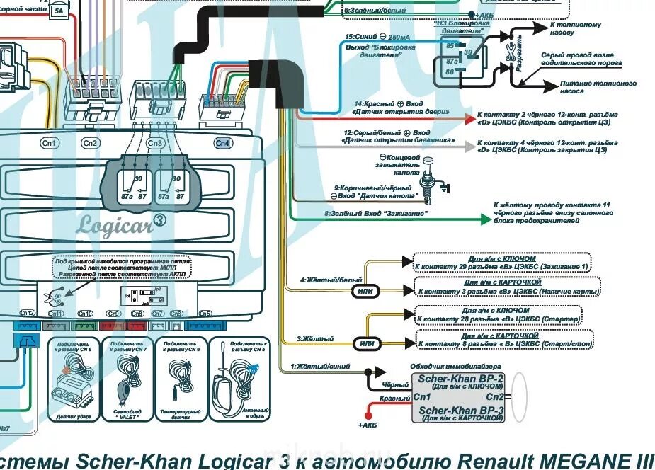 Подключение шерхан логикар 4 сигнализация подключаемая к can шине автомобиля - Клуб любителей микроавтобусов 