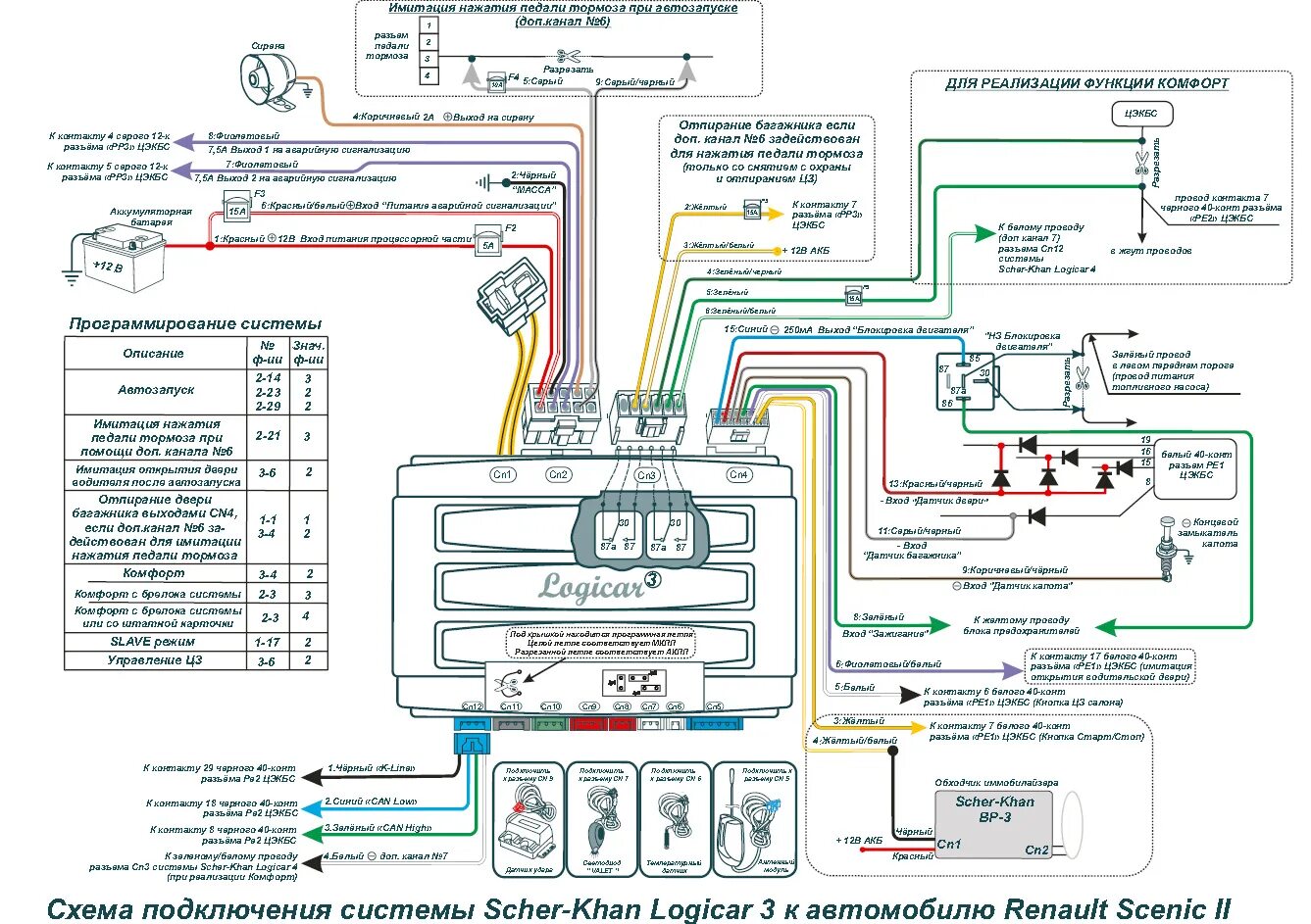 Подключение шерхан мобикар 2 Scher khan logicar 4 - Сообщество "Автоэлектрика" на DRIVE2