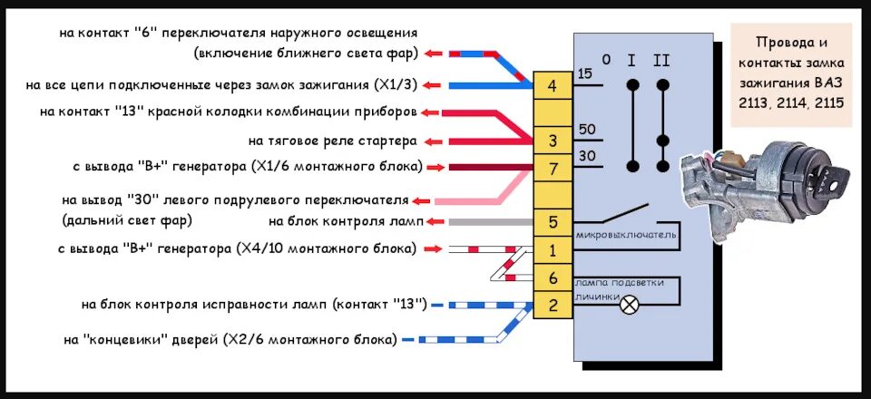 Подключение шестиконтактного замка зажигания 198 Попытка улучшить питание э.б.у. - Lada 2115, 1,5 л, 2000 года другое DRIVE2