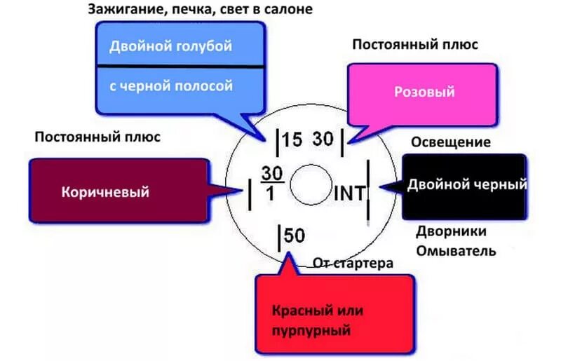 Подключение шестиконтактного замка зажигания Элекроподключение - Lada 21065, 1,5 л, 1999 года своими руками DRIVE2