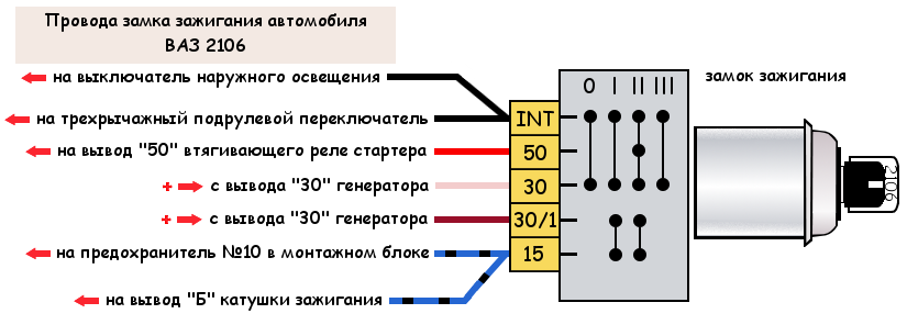 Подключение шестиконтактного замка зажигания Провода замка зажигания автомобиля ВАЗ 2106