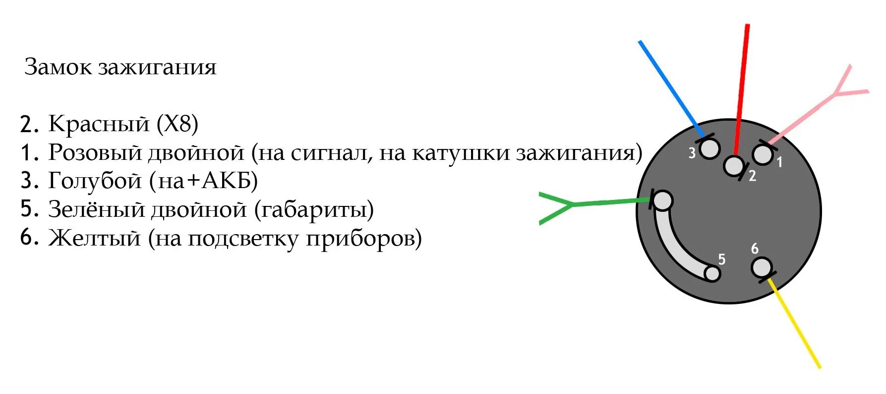 Подключение шестиконтактного замка зажигания Картинки СХЕМА ПОДКЛЮЧЕНИЯ ЗАМКА ИЖ ПЛАНЕТА