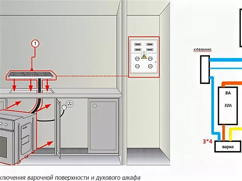 Подключение шкафа и панели Как установить духовой шкаф: виды приборов, подключение к электросети своими рук