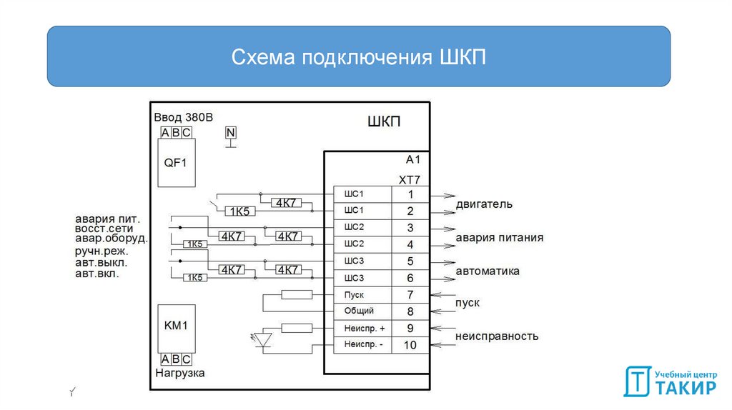 Подключение шкп 10 Шкаф шкп 10: найдено 87 изображений