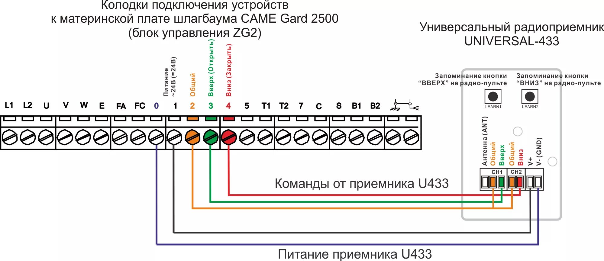 Подключение шлагбаума к электричеству Подключение пульта R1 к шлагбауму CAME Gard 2500 (блок управления ZG2) - РадиоУп