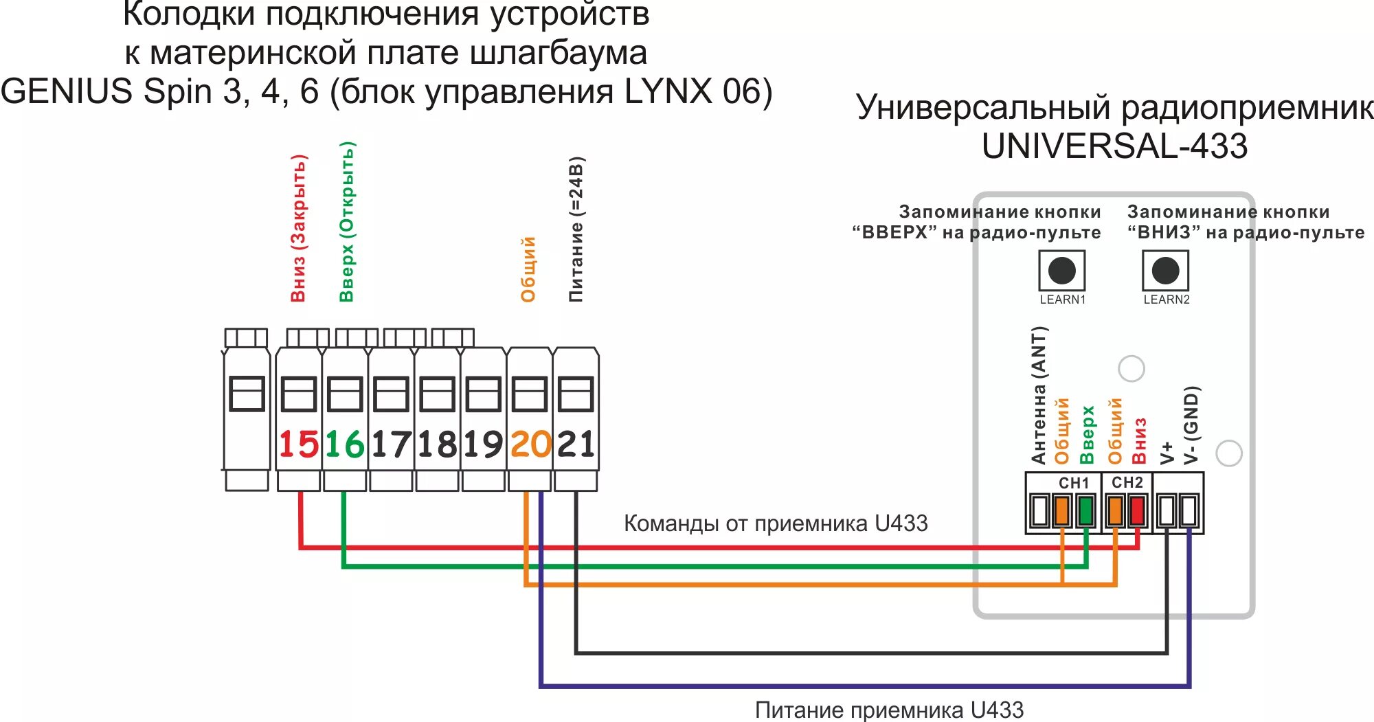 Подключение шлагбаума к электричеству Подключение пульта R1 к шлагбауму GENIUS Spin (блок управления LYNX 06) - РадиоУ