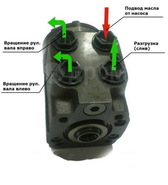 Подключение шланг насос дозатор Купить Комплект замены рулевого управления МТЗ-80 с ГУР на насос-дозатор в Юрге 