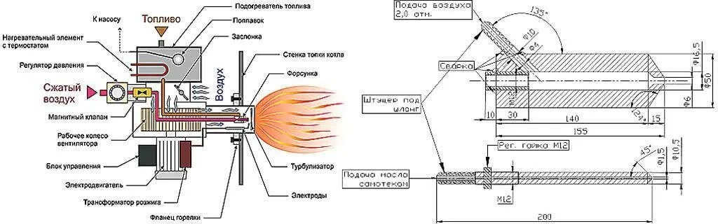 Подключение шланга на гляделку висхауп газовая горелка Газовая горелка для печи: принцип работы печных горелок, виды, как выбрать