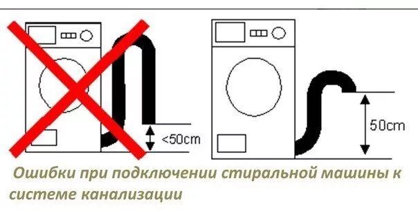 Подключение шланга слива стиральной машины Ошибка F8 в стиральных машинах Атлант - сброс и ремонт