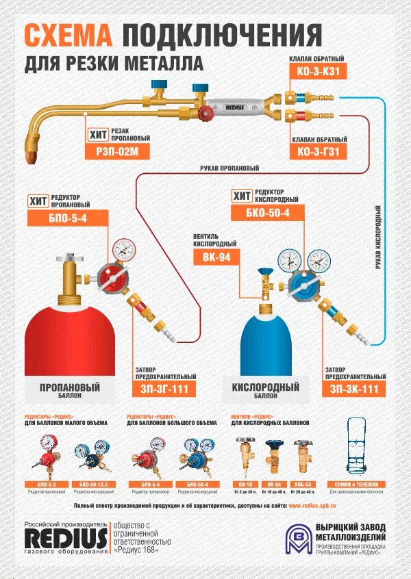 Подключение шлангов к резаку и газовому баллону Печатные и рекламные материалы