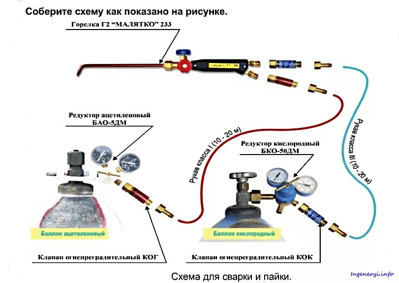 Подключение шлангов к резаку и газовому баллону Кровельная горелка - какую выбрать? - VITGAZ.by