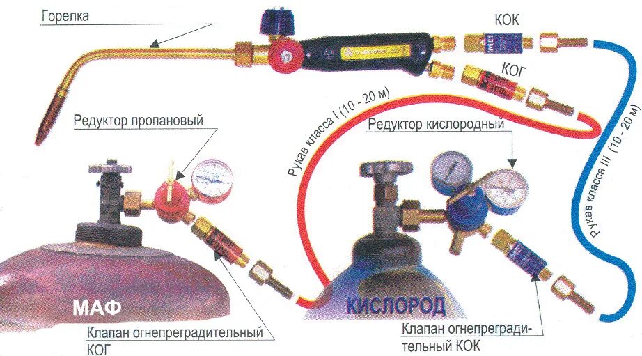 Подключение шлангов к резаку и газовому баллону Газовый клапан для горелки фото - DelaDom.ru