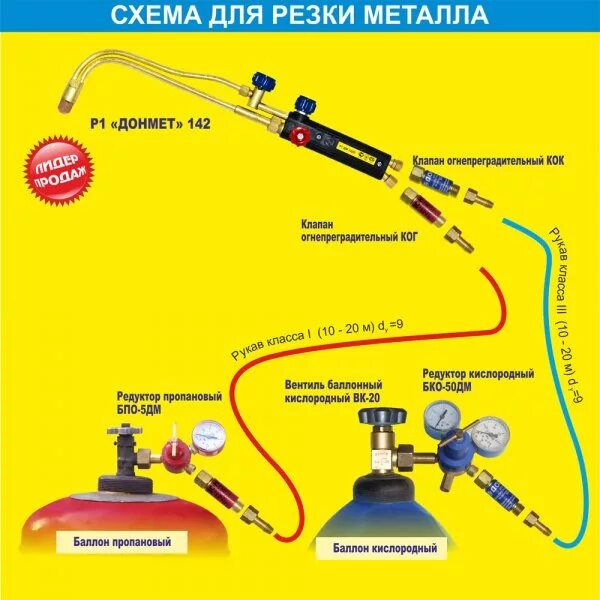 Подключение шлангов к резаку и газовому баллону Огнепреградительные клапаны Донмет ЛидаТехГаз