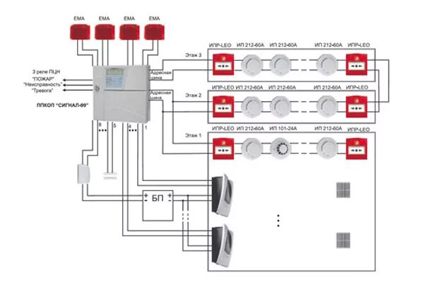 Подключение шлейфов пожарной сигнализации Система пожарной сигнализации Siemens: виды и принцип работы