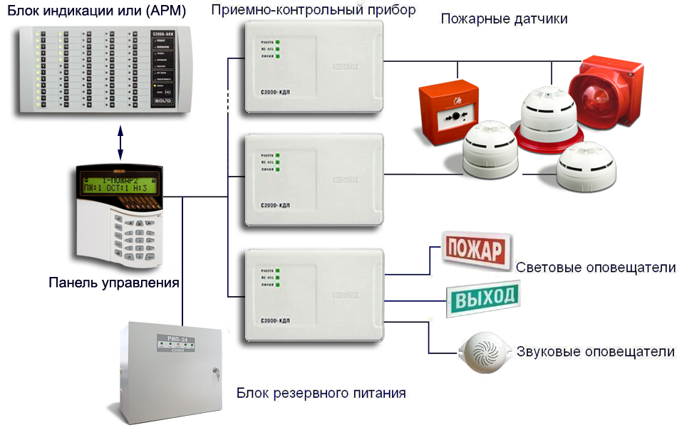Подключение шлейфов пожарной сигнализации Система обнаружения пожара фото - DelaDom.ru