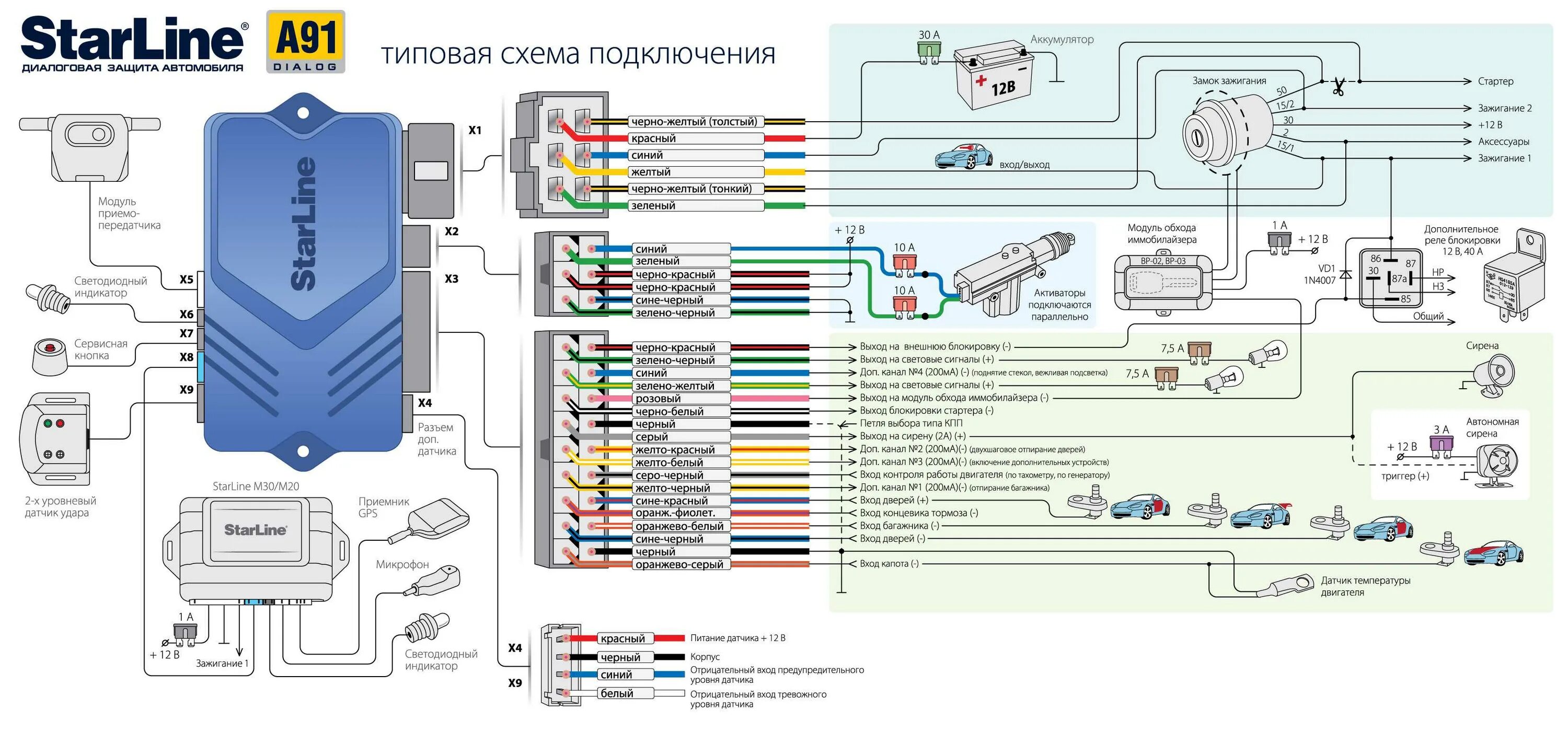 Подключение шлейфов сигнализации Подключить сигнализацию старлайн а91