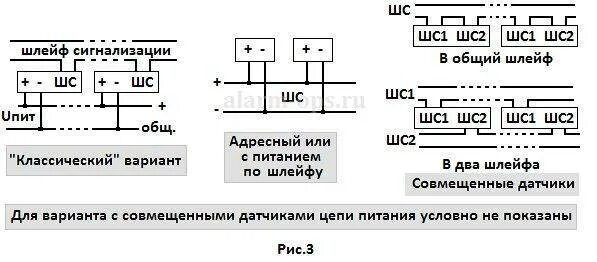 Подключение шлейфов сигнализации Охранная сигнализация для дома своими руками - монтаж, установка датчиков