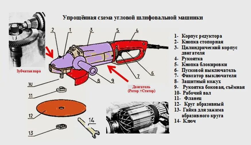 Подключение шлифовальной машины Какую шлифмашинку выбрать: на что обратить внимание