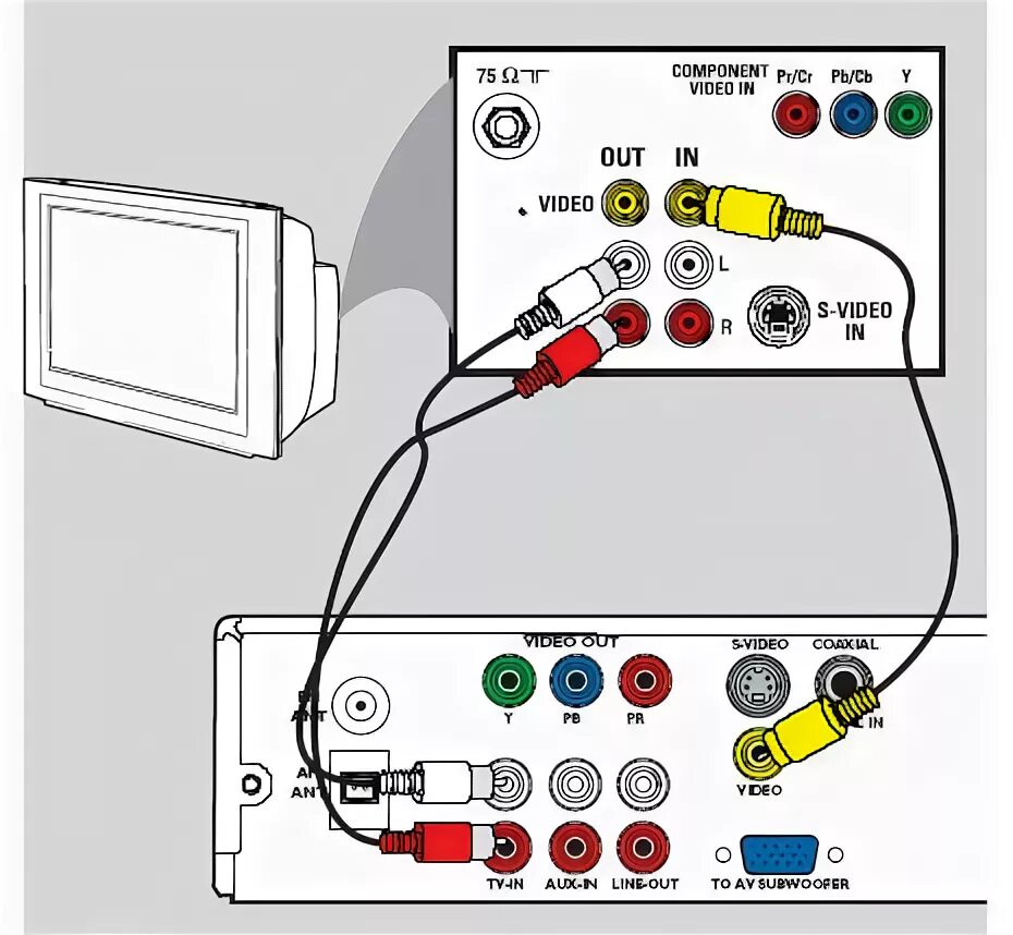 Подключение шнура к телевизору HTS3050/16 Philips DVD home theater system HTS3050 with Easy-fit connectors - Ph