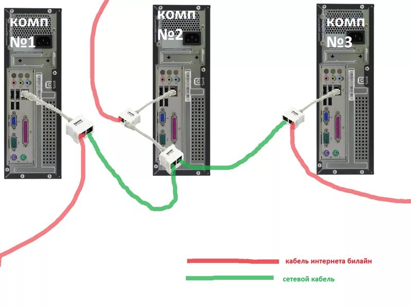 Подключение шнуров к компьютеру Ответы Mail.ru: Есть 3 компа -их нужно объеденить в локальную сеть-но у каждого 