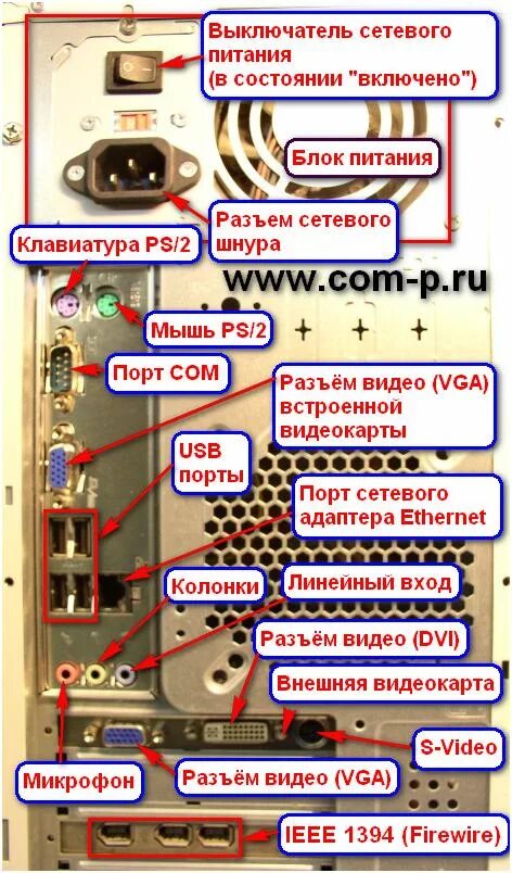 Подключение шнуров к системному блоку Подключение К СИСТЕМНОМУ БЛОКУ 2015 Ремонт ПК и Ноутбуков СЗАО Тушино Южное Севе