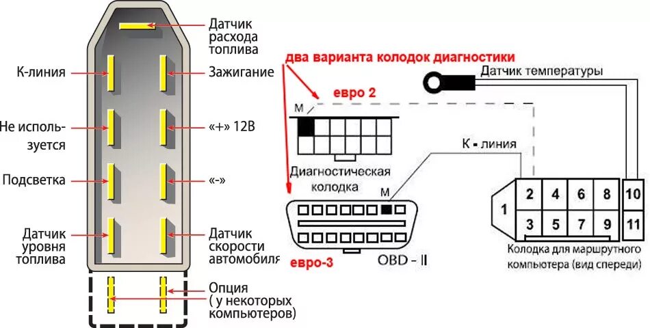 Подключение штатного бортового компьютера Колодка для подключения маршрутного компьютера (БК). - Lada 21102, 1,6 л, 2001 г