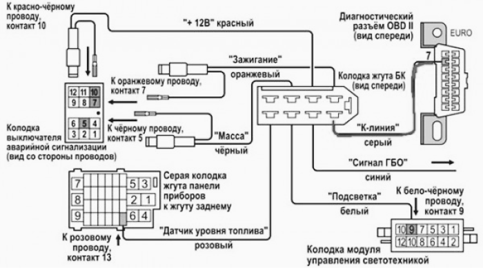 Подключение штатного бортового компьютера Подключение бортового компьютера ВАЗ-2114: схема подключения и коды ошибок Uremo