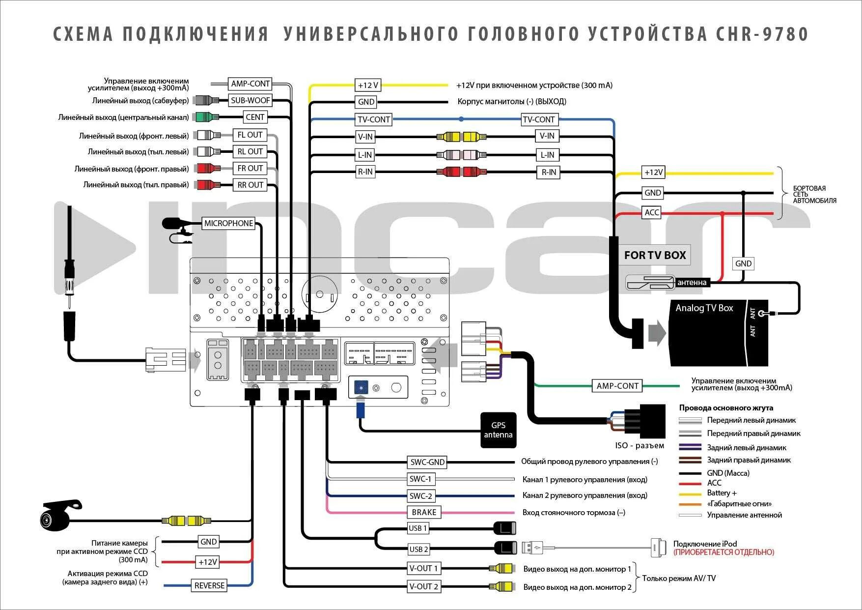 Подключение штатного головного устройства Что можно подключить к андроид магнитоле - фото - АвтоМастер Инфо