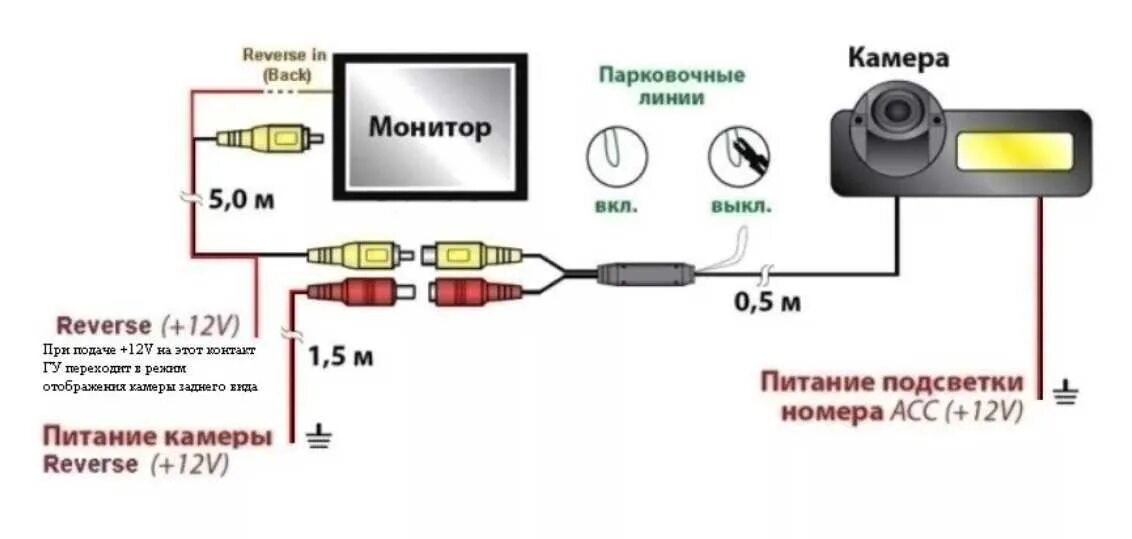 Подключение штатной камеры Как подключить заднюю камеру к андроиду