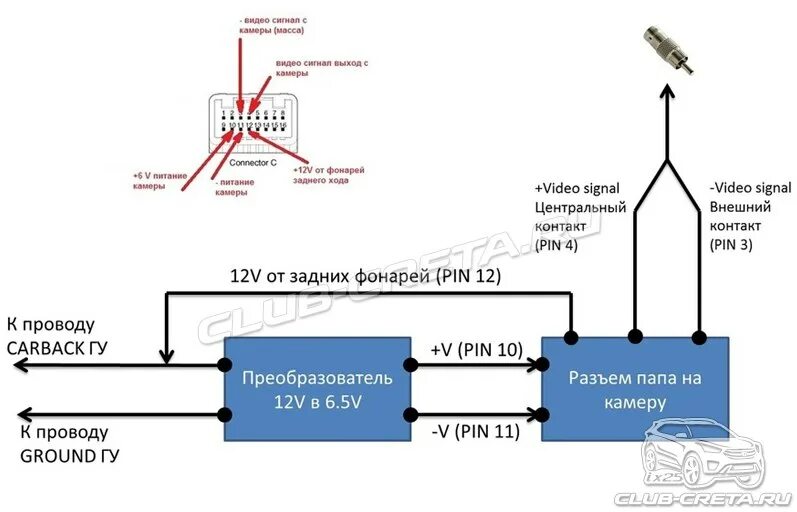 Подключение штатной камеры хендай крета Альтернативное головное устройство (Hyundai Creta) - Страница 65 - Мультимедия, 