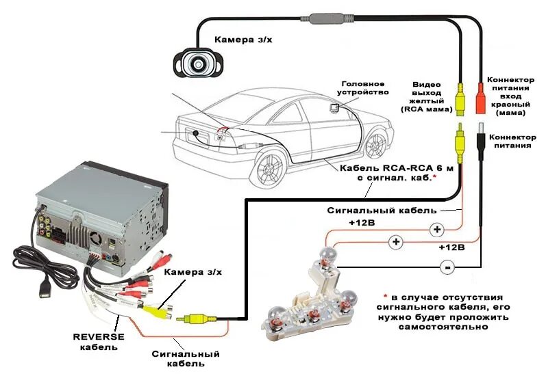 Подключение штатной камеры к андроид Камера заднего вида - Toyota Vitz (10), 1 л, 2001 года аксессуары DRIVE2