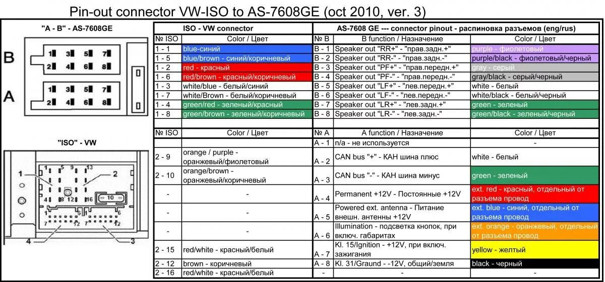 Подключение штатной магнитолы Заточил китайскую автомагнитолу - Skoda Fabia Mk2, 1,2 л, 2008 года автозвук DRI