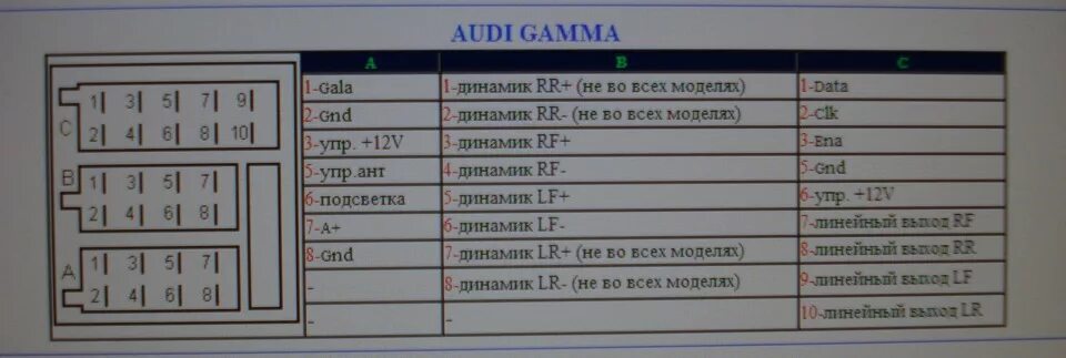 Подключение штатной магнитолы ауди а6 с5 Помогите! "Audi gamma cd" - Сообщество "DRIVE2 Audi Club" на DRIVE2