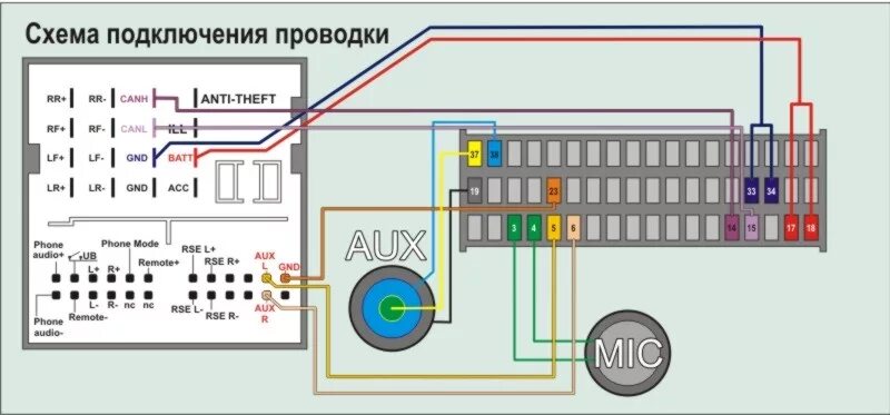 Подключение штатной магнитолы форд фокус 3 Часть #1…Блок Novero…даешь USB в штатную магнитолу - Ford Focus II Hatchback, 2 