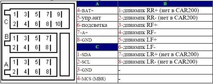 Подключение штатной магнитолы лачетти Подключение магнитолы лачетти 59 фото - KubZap.ru