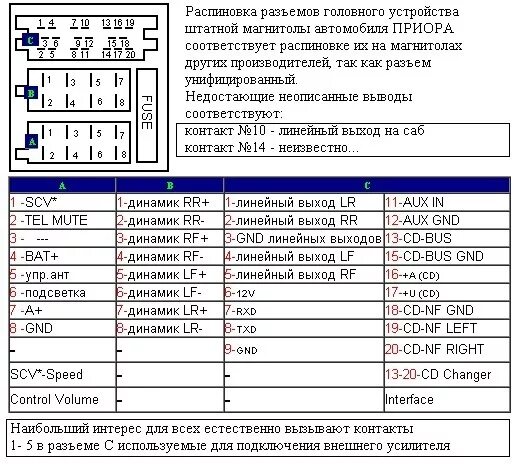 Подключение штатной магнитолы приоры Неработают канальники с разъема Mini ISO - Lada Приора универсал, 2010 года авто