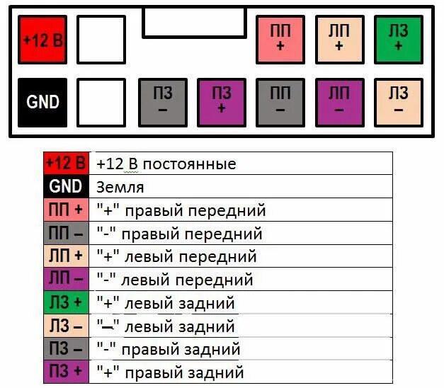 Подключение штатной магнитолы рено логан 2 Сабвуфер со штатной магнитолой, есть дружба между ними? - Renault Logan (2G), 1,